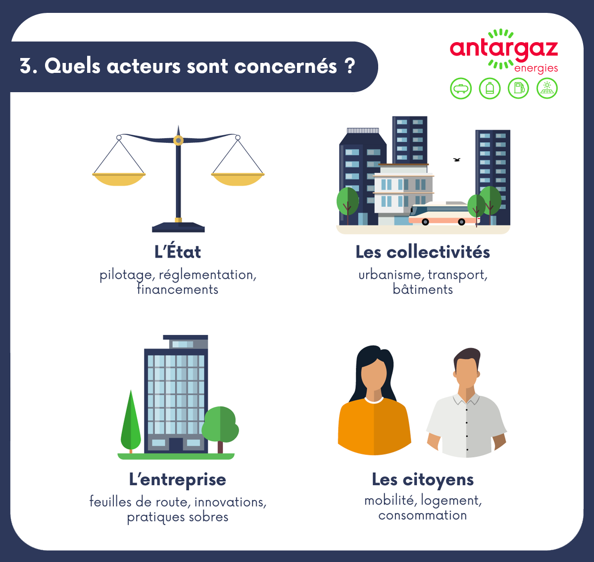 Quels acteurs sont concernés