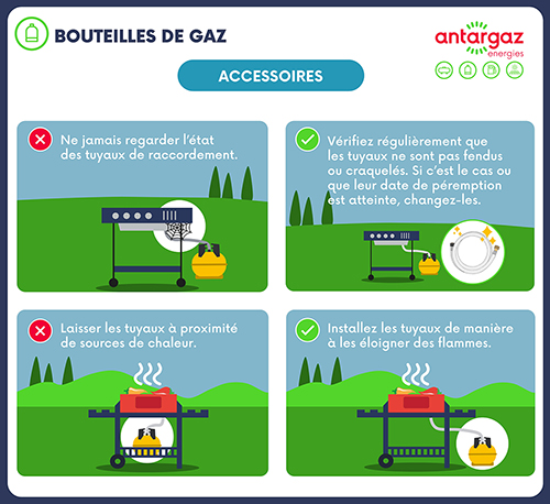 accessoires des bouteilles de gaz