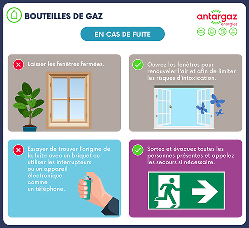 en cas de fuites de bouteilles de gaz