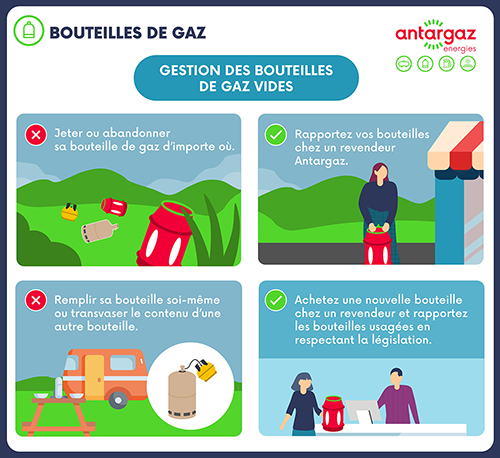 gérer bouteilles de gaz