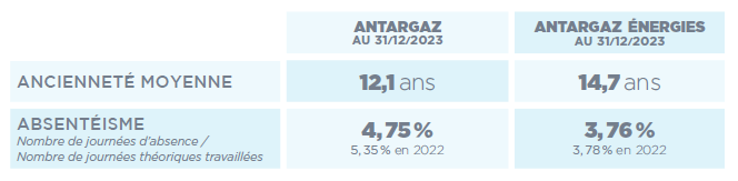 ancienneté et absentéisme