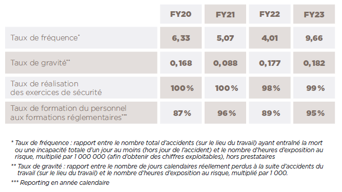 Management de la santé et de la sécurité